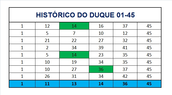 mega-sena segredos concurso 2930