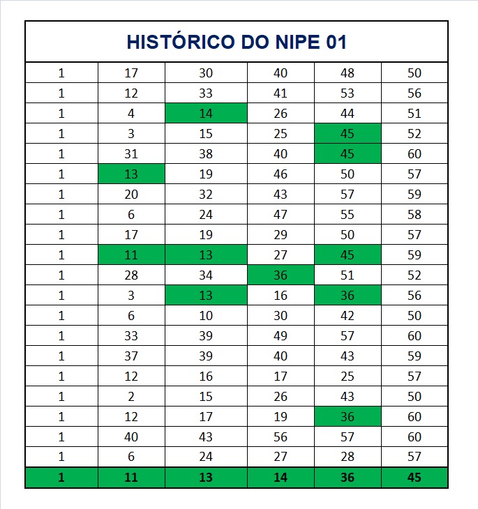 mega-sena segredos concurso 2930