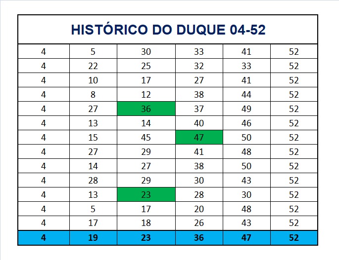 mega-sena segredos concurso 2931