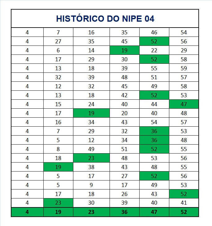 mega-sena segredos concurso 2931