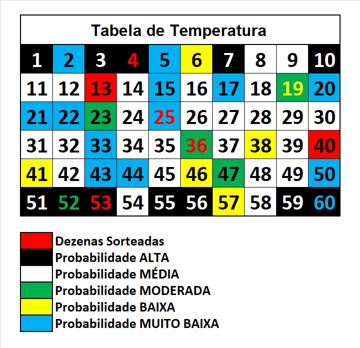 mega-sena segredos concurso 2932