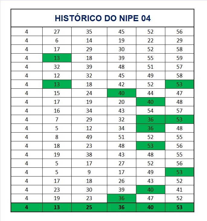 mega-sena segredos concurso 2932