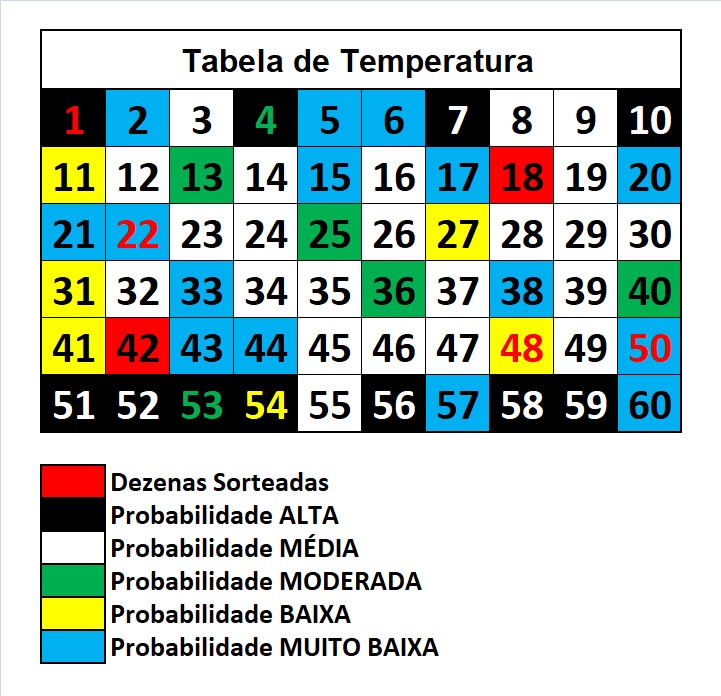 mega-sena segredos concurso 2933