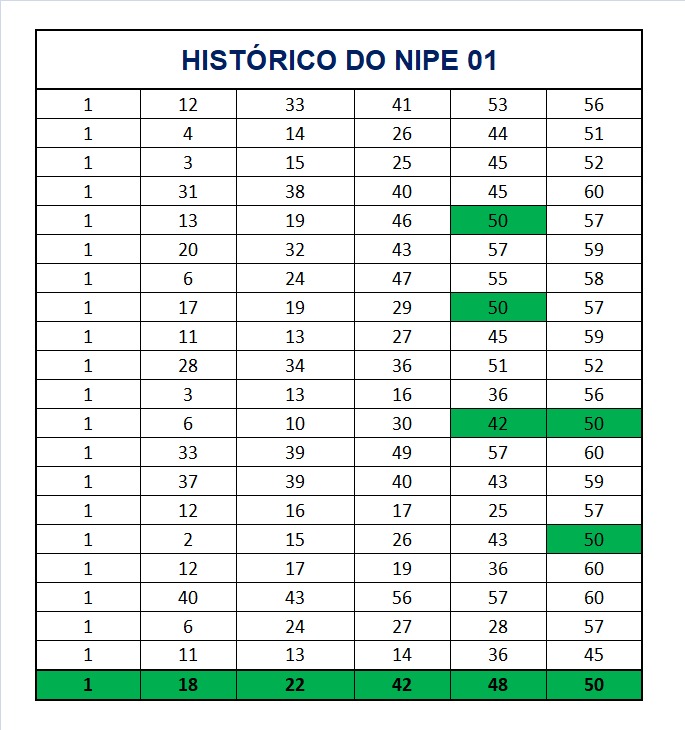 mega-sena segredos concurso 2933