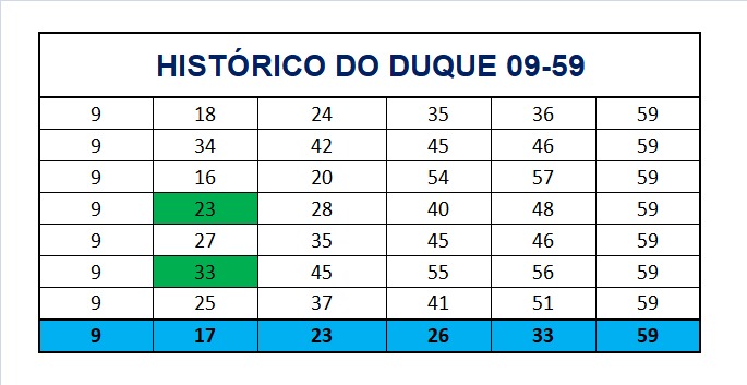 mega-sena segredos concurso 2934