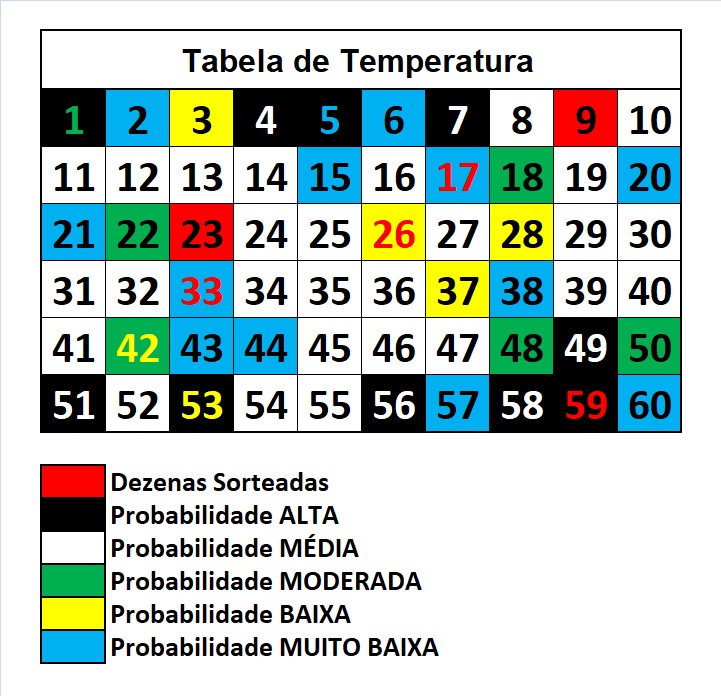 mega-sena segredos concurso 2934