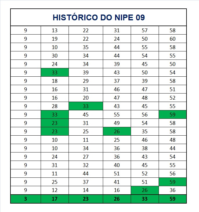 mega-sena segredos concurso 2934