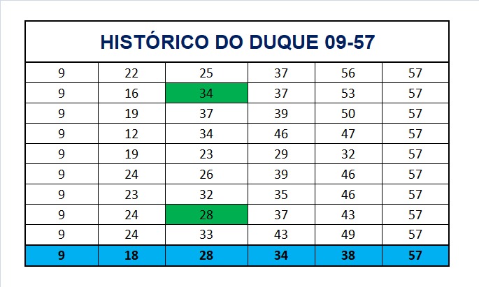 mega-sena segredos concurso 2935