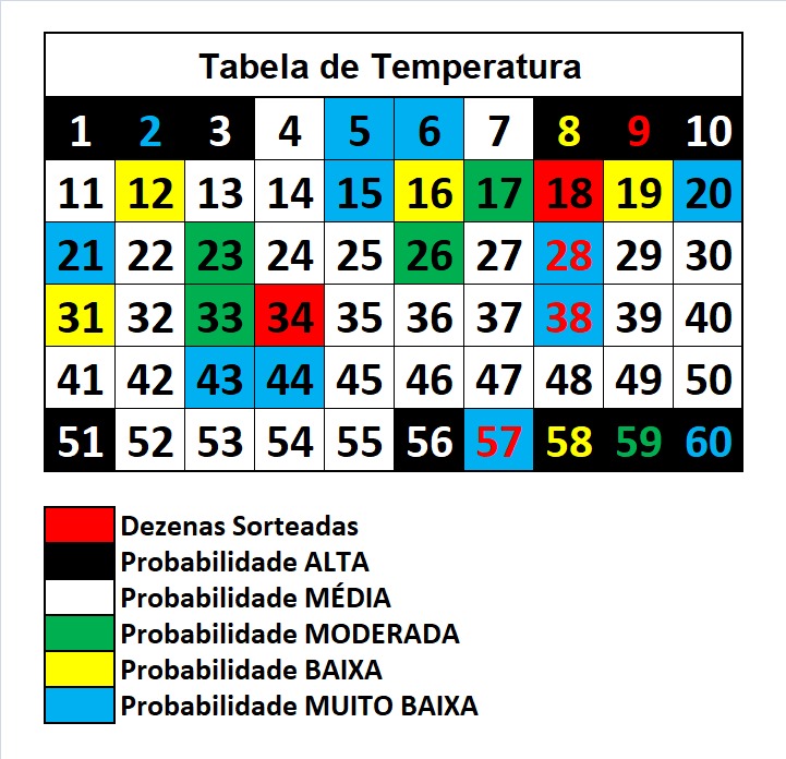 mega-sena segredos concurso 2935