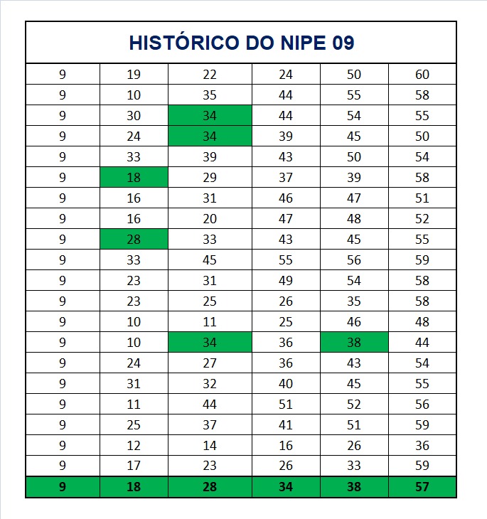 mega-sena segredos concurso 2935