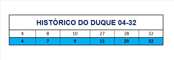 mega-sena segredos concurso 2936
