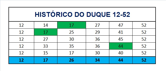 mega-sena segredos concurso 2937