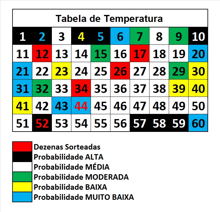 mega-sena segredos concurso 2937