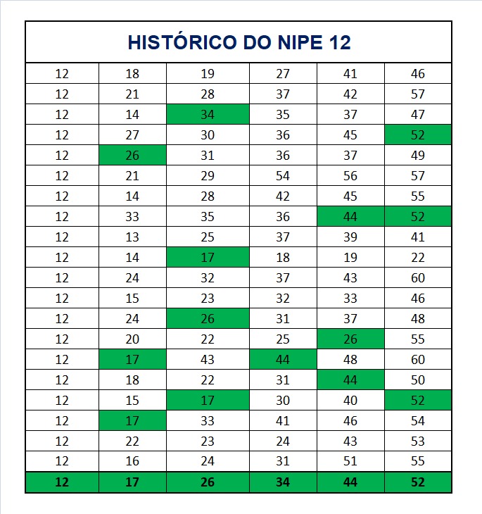 mega-sena segredos concurso 2937