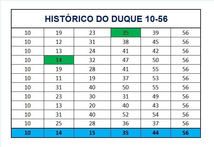 mega-sena segredos concurso 2938