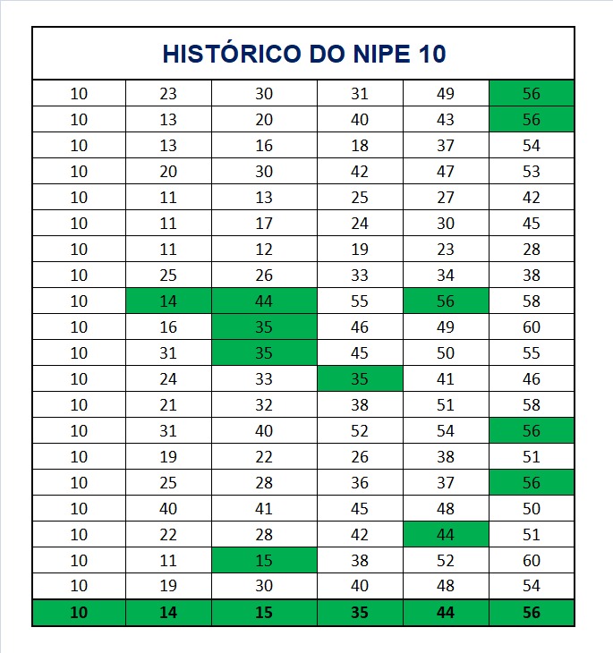 mega-sena segredos concurso 2938