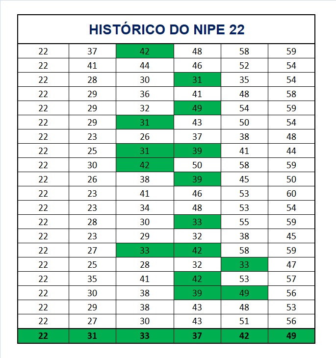 mega-sena segredos concurso 2939