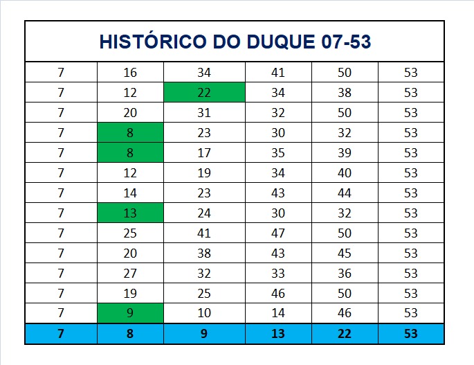 mega-sena segredos concurso 2940