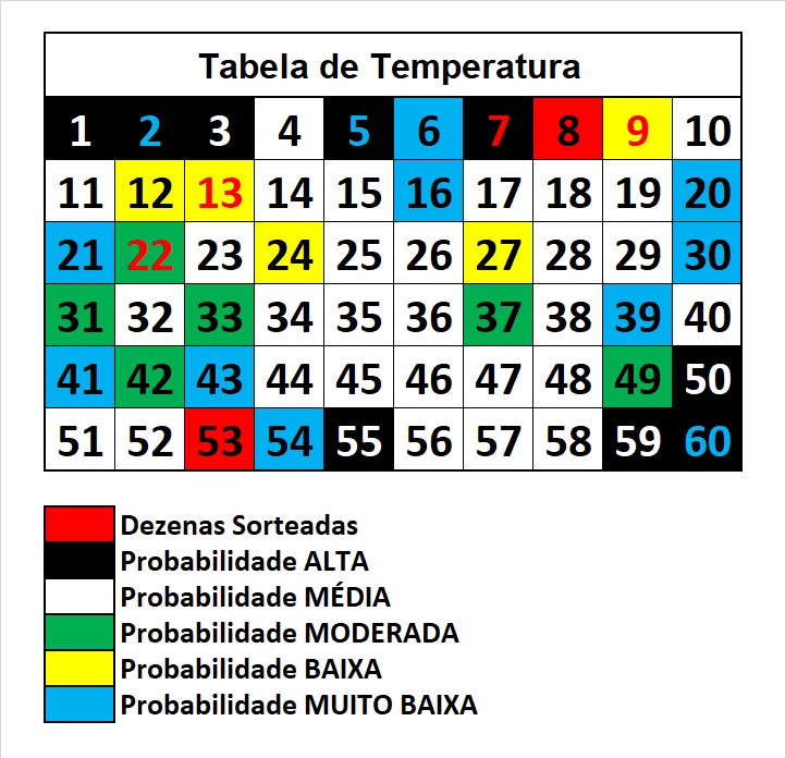 mega-sena segredos concurso 2940