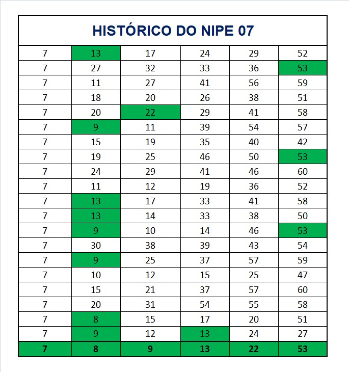 mega-sena segredos concurso 2940