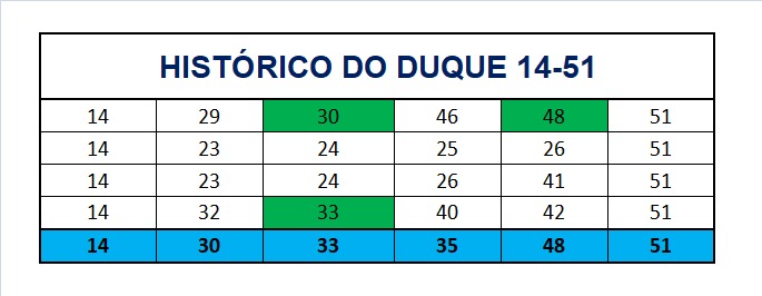 mega-sena segredos concurso 2941