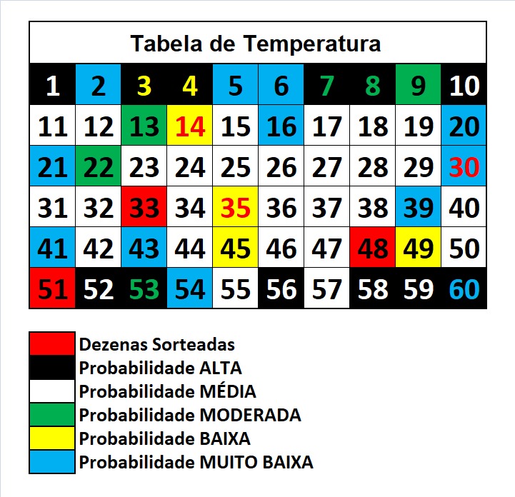 mega-sena segredos concurso 2941
