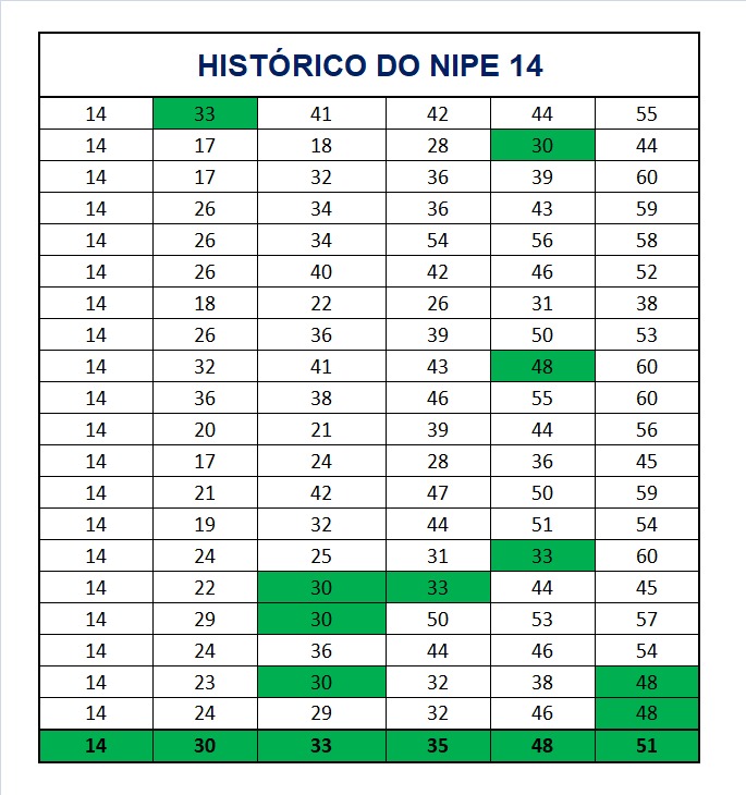 mega-sena segredos concurso 2941