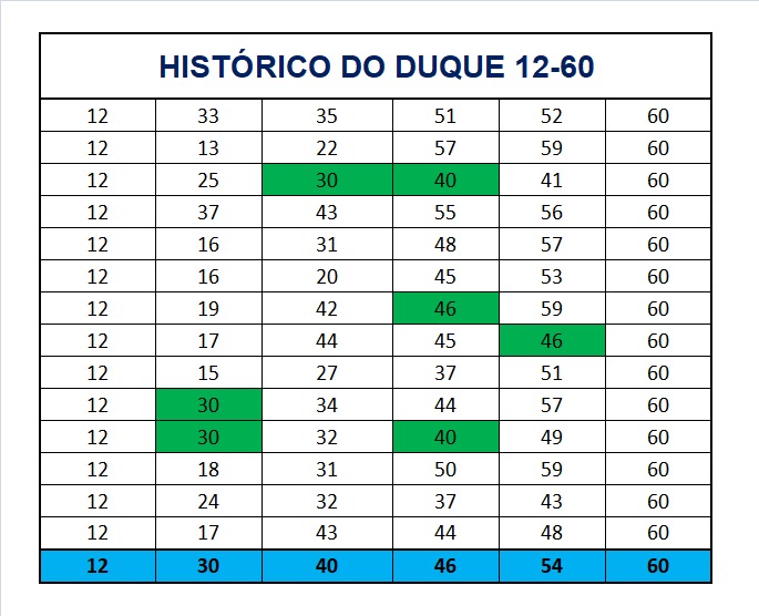 mega-sena segredos concurso 2942