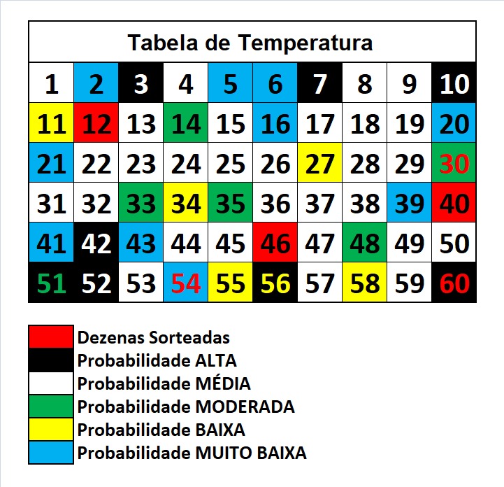 mega-sena segredos concurso 2942