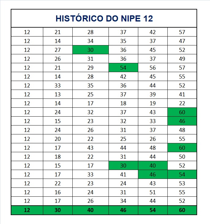 mega-sena segredos concurso 2942