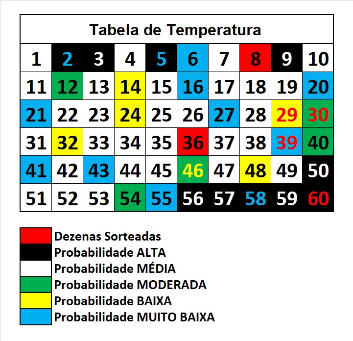mega-sena segredos concurso 2943