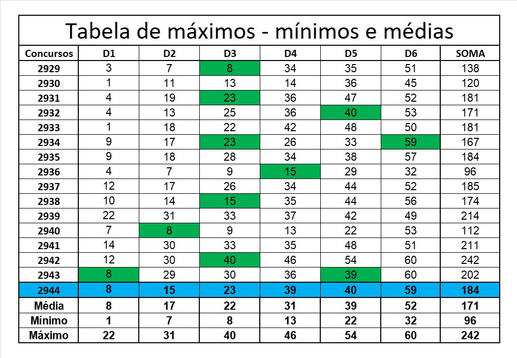 mega-sena segredos concurso 2944