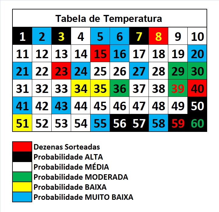 mega-sena segredos concurso 2944