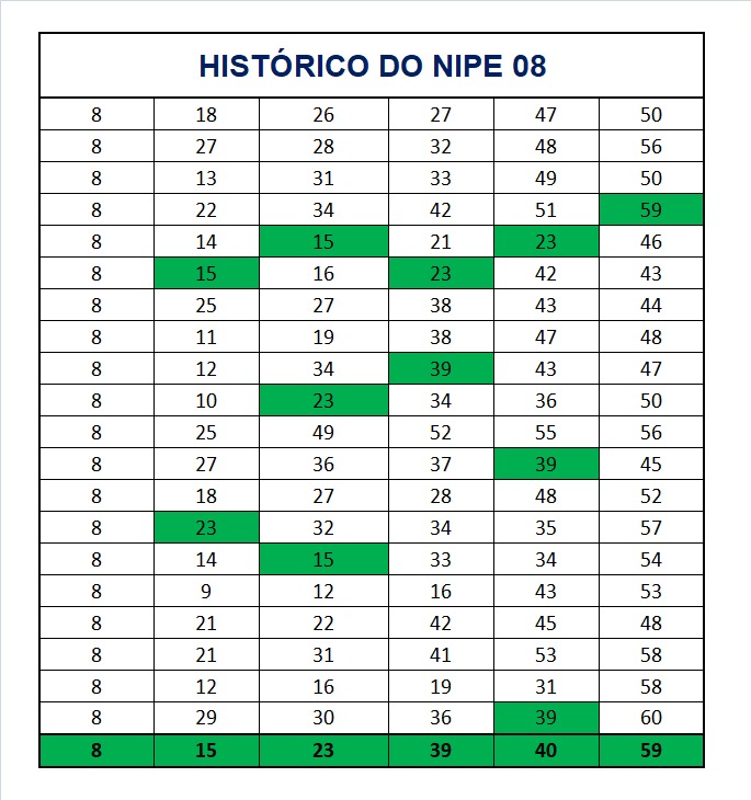 mega-sena segredos concurso 2944