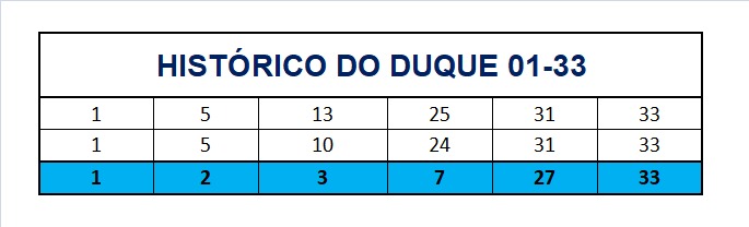 mega-sena segredos concurso 2945