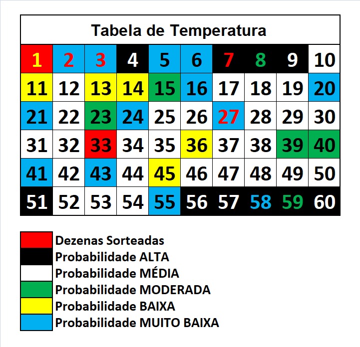 mega-sena segredos concurso 2945