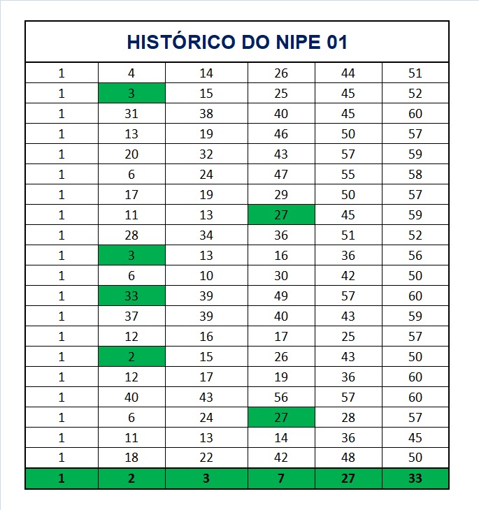 mega-sena segredos concurso 2945