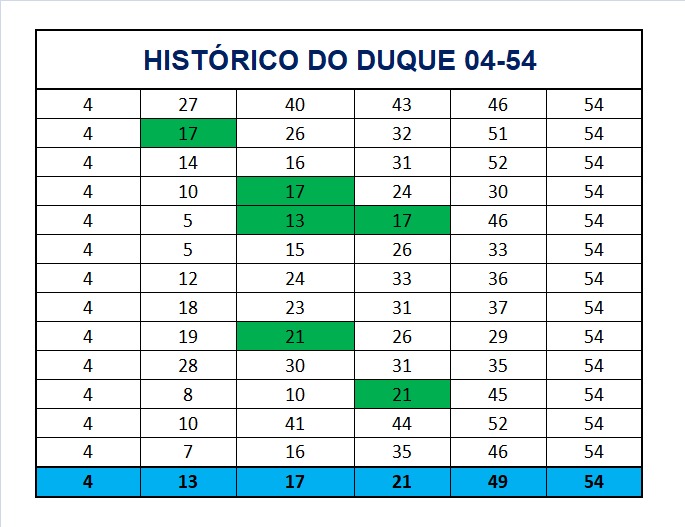 mega-sena segredos concurso 2946