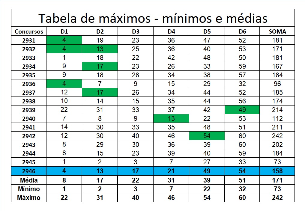 mega-sena segredos concurso 2946