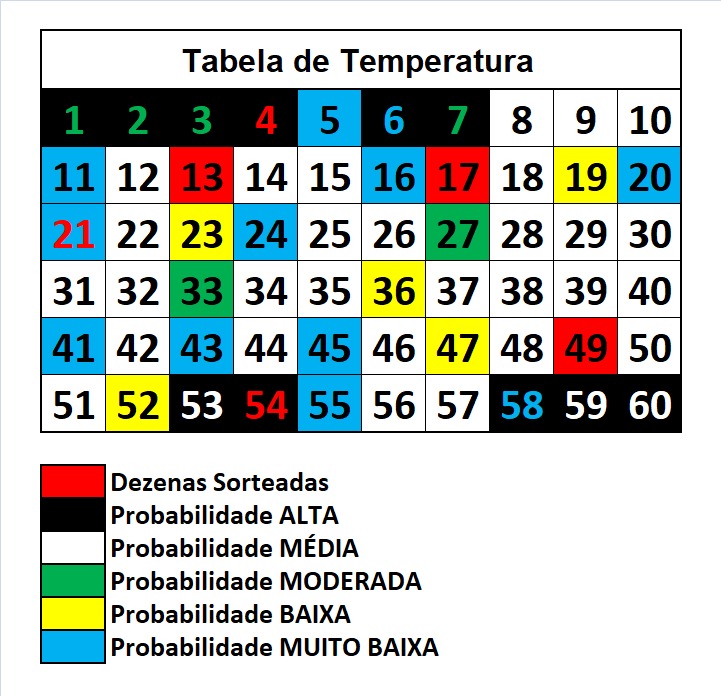 mega-sena segredos concurso 2946