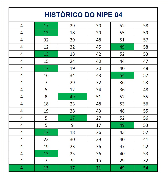 mega-sena segredos concurso 2946