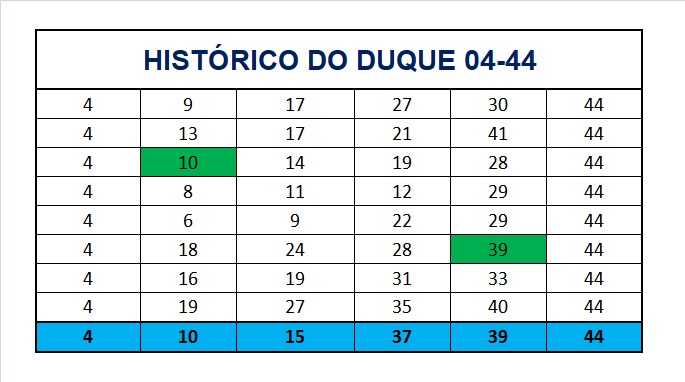 mega-sena segredos concurso 2947