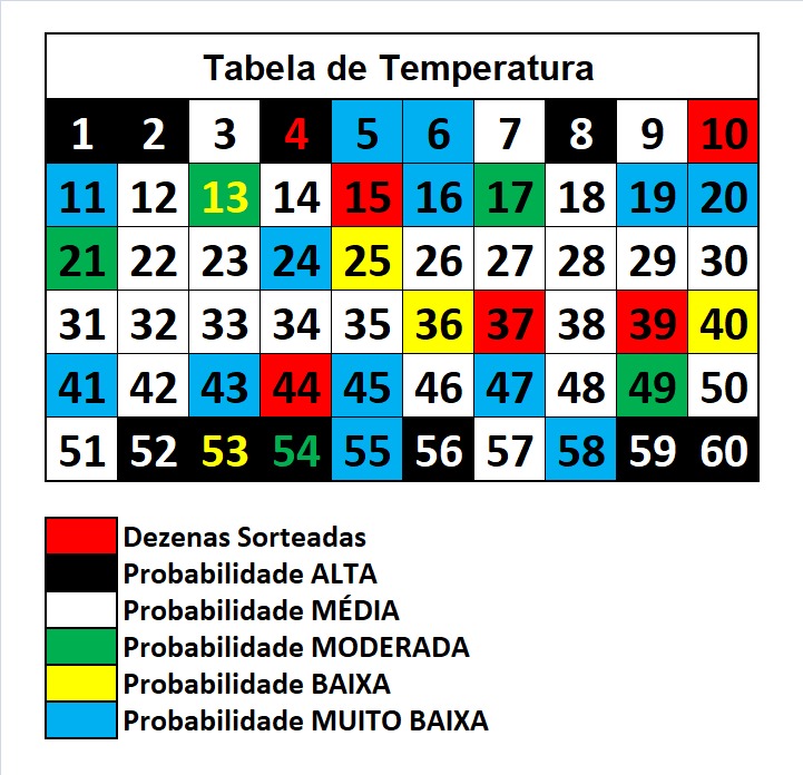 mega-sena segredos concurso 2947