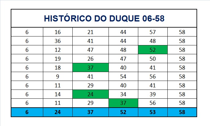 mega-sena segredos concurso 2948