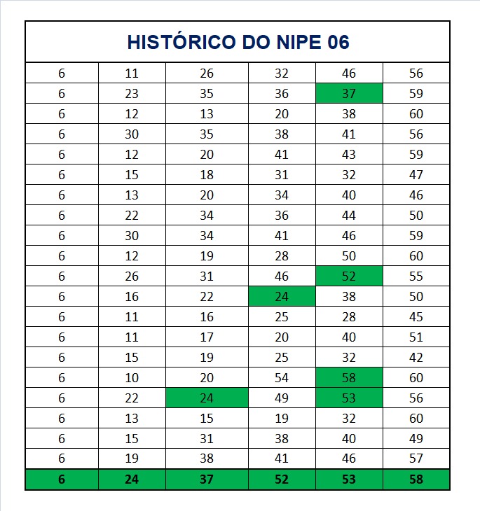 mega-sena segredos concurso 2948