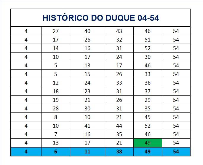 mega-sena segredos concurso 2949