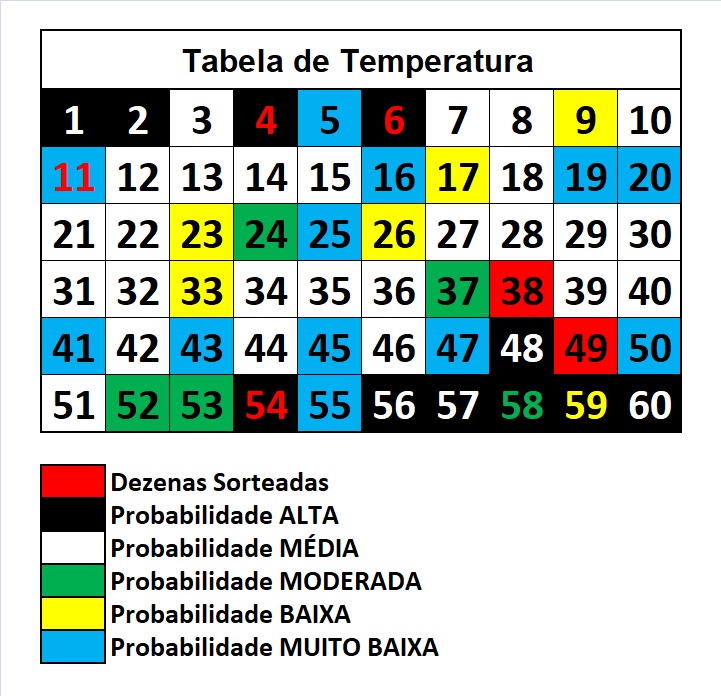 mega-sena segredos concurso 2949
