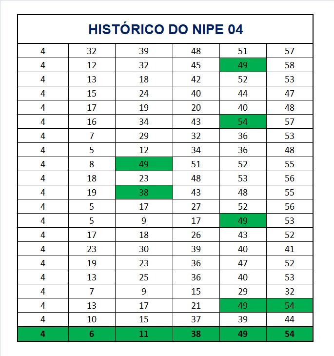 mega-sena segredos concurso 2949