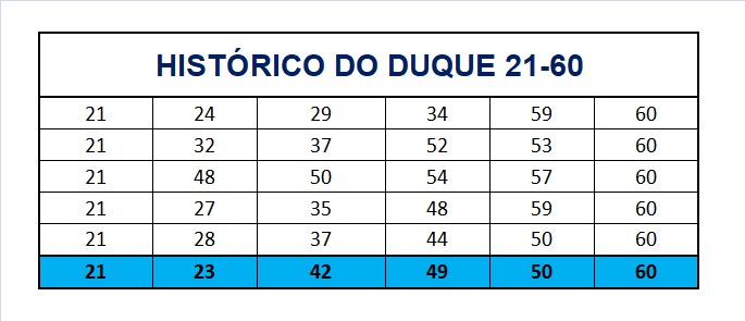 mega-sena segredos concurso 2950