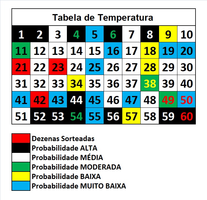 mega-sena segredos concurso 2950